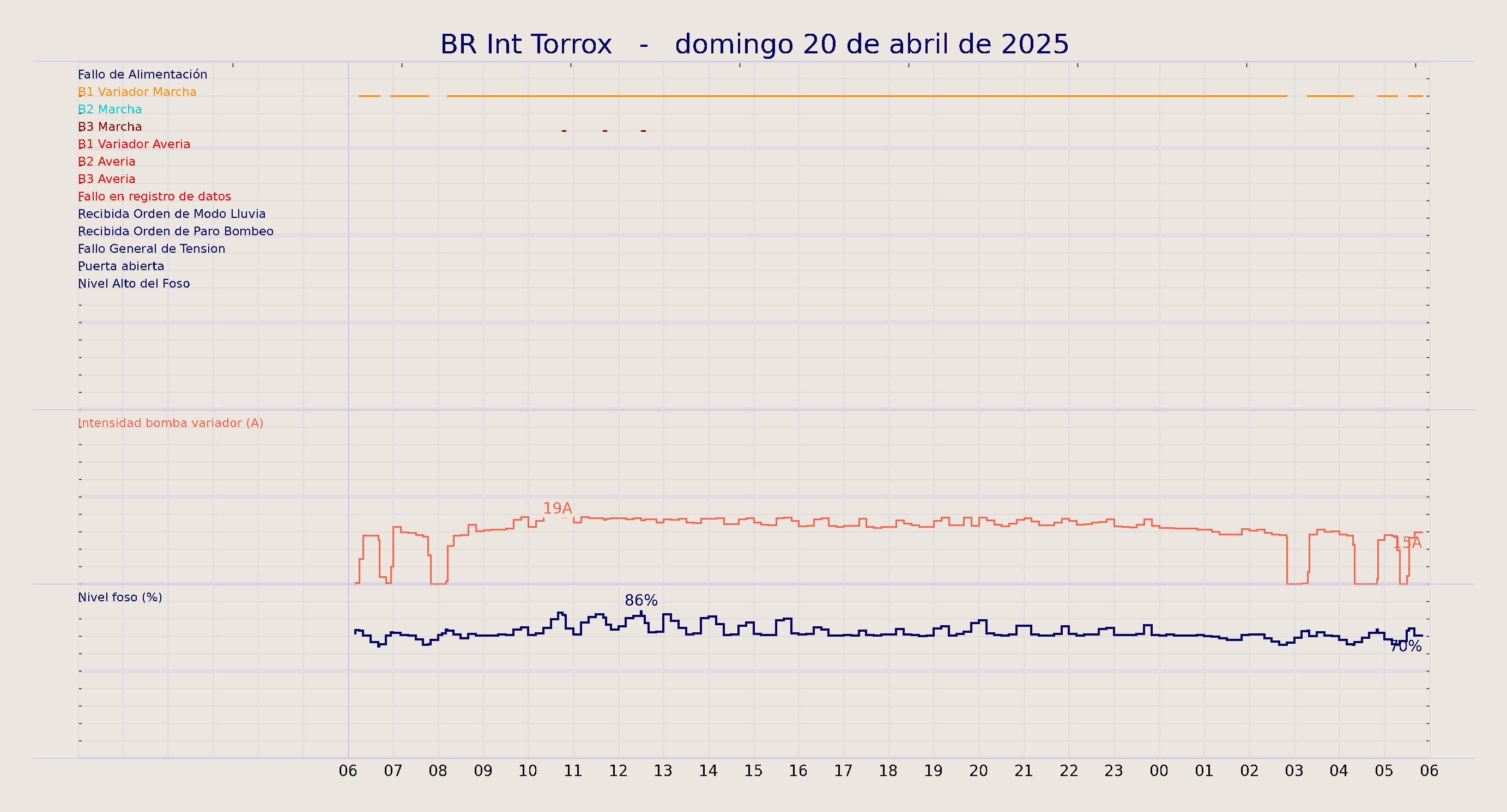 ../../imagenes/vid/2025/BR Int Torrox/2025-04-20 BR Int Torrox.png